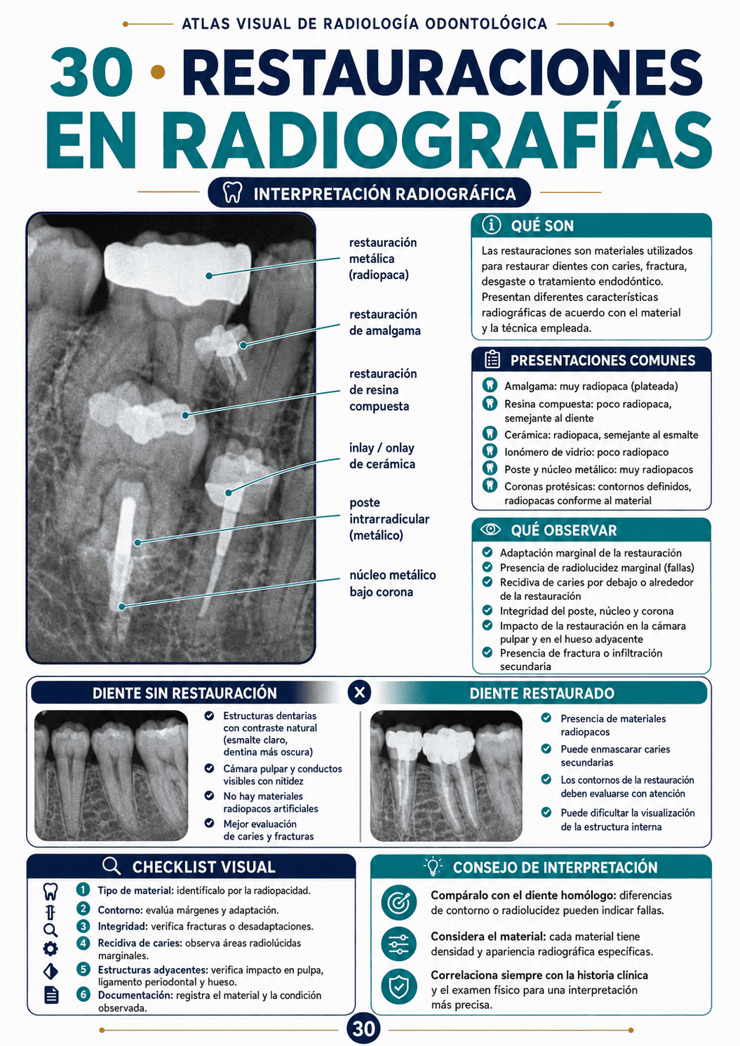 Página visual del atlas